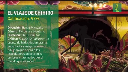 Tiempo de ocio: las películas más aclamadas de Studio Ghibli