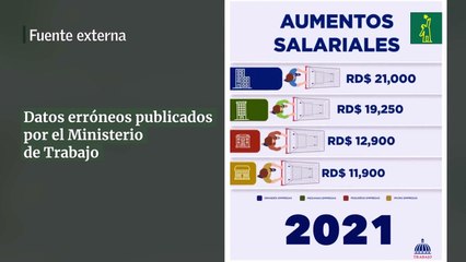 Datos erróneos publicados por el Ministerio de Trabajo