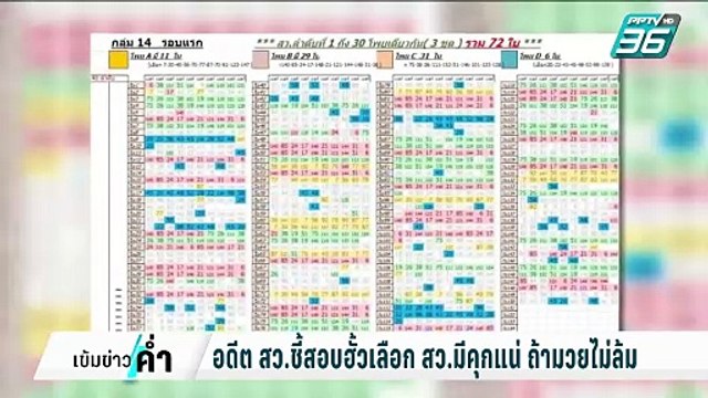 อดีต สว.ชี้สอบฮั้วเลือก สว.ถ้ามวยไม่ล้มรับรองมีคุกแน่ | เข้มข่าวค่ำ | 23 ก.พ. 68