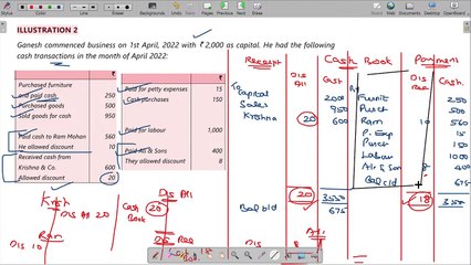 Accounting Process - Cash Book