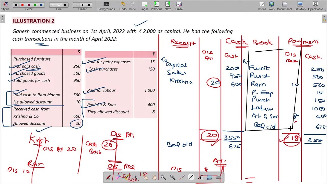 Accounting Process - Cash Book