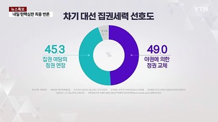 계속되는 '중도 보수' 전략...속내는? [앵커리포트] / YTN