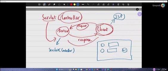 PRJ301 | Slot 2: Servlet - JSP