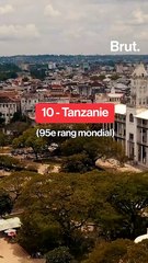 Quels sont les pays africains les plus influents ?