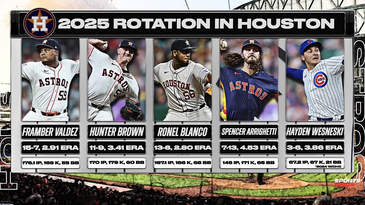 Houston Astros' Roster Changes: A Mixed Outlook for 2025? - video ...