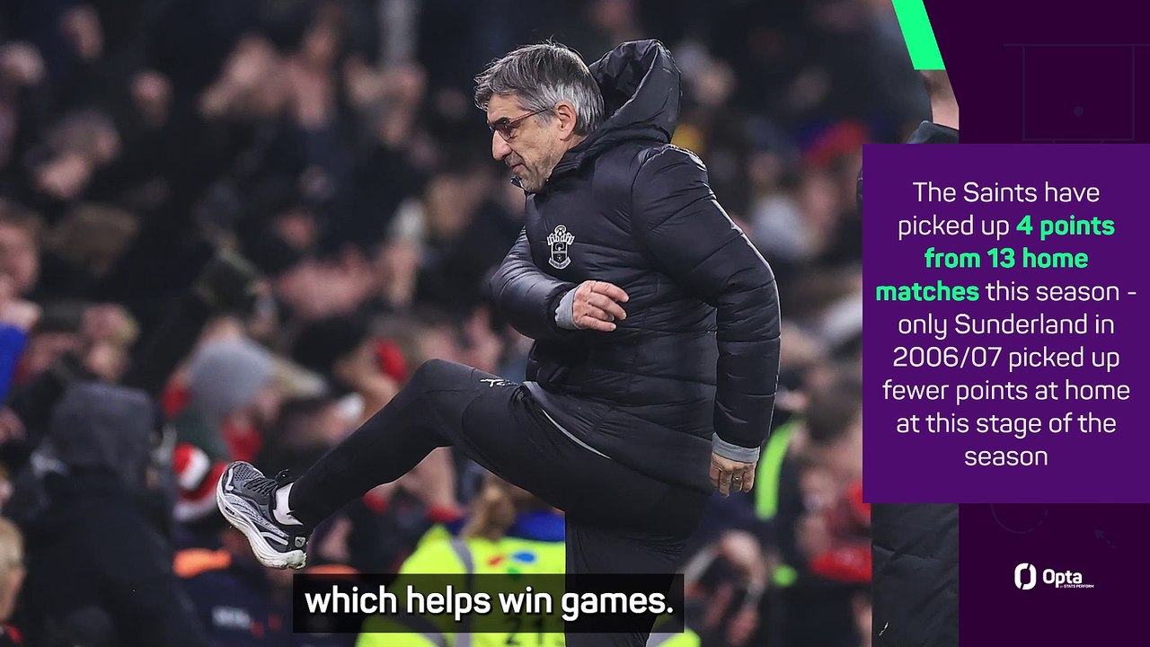 The Premier League relegation battle: Are Manchester United at risk?