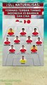 FULL NATURALISASI ! FORMASI TERBAIK TIMNAS INDONESIA VS BAHRAIN DAN CINA #shorts