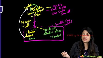 6. Nested Case Control
