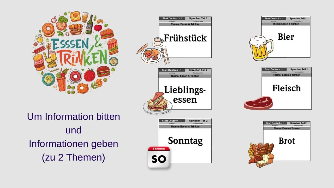 GOETHE-ZERTIFIKAT A1: START DEUTSCH 1 - Modellsatz - Sprechen, Teil 2 (Essen & Trinken, Einkaufen) [du-Form]