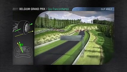 Présentation du circuit de Spa-Francorchamps