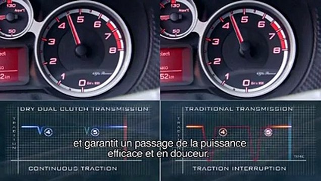 Alfa Romeo TCT - Explication du fonctionnement