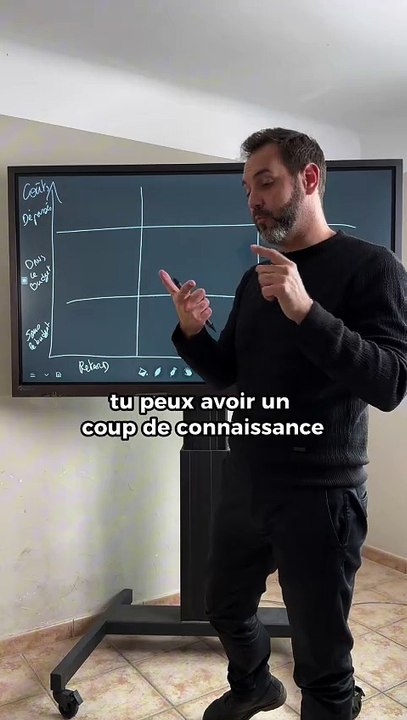 Comment évaluer la faisabilité d’un projet entrepreneurial ?