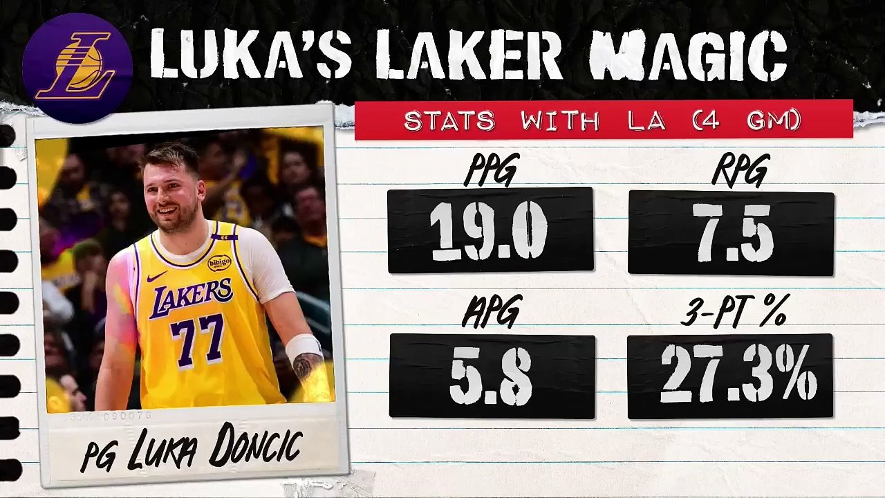 Los Angeles Lakers' Extreme Performance: Win Bi...