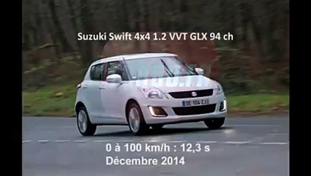 Vidéo : le 0 à 100 km/h à bord de la Suzuki Swift 4x4 1.2 VVT