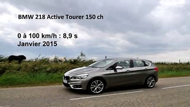 Vidéo : le 0 à 100 km/h à bord de la BMW 218d Active Tourer 150 ch