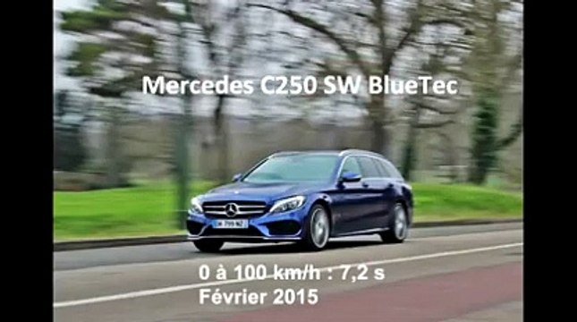 Vidéo : le 0 à 100 km/h à bord de la Mercedes C250 SW BlueTEC