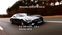 Vidéo : le 0 à 100 km/h à bord de la Mercedes AMG GT-S
