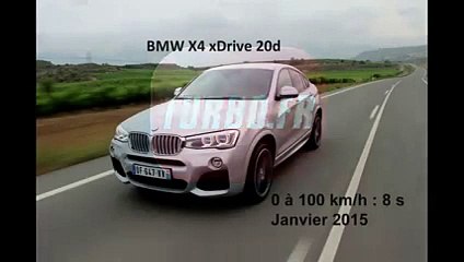 Vidéo : le 0 à 100 km/h à bord du BMW X4 20d BV8