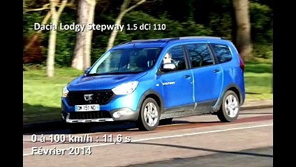 Vidéo : le 0 à 100 km/h à bord du Dacia Lodgy Stepway
