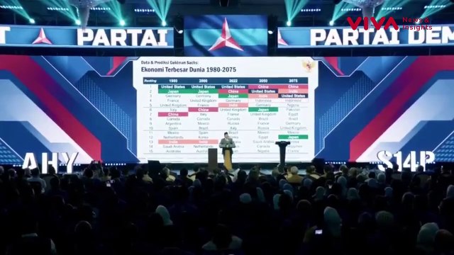 Duduk Bareng Gibran, Prabowo Kasih Kode AHY Maju Pilpres?