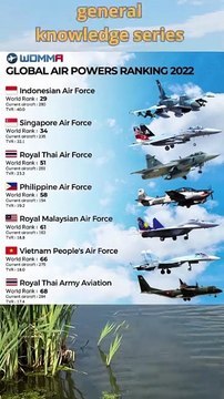 Global Air Power Rankings in Southeast Asia#short
