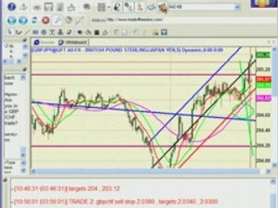 Live FOREX signals