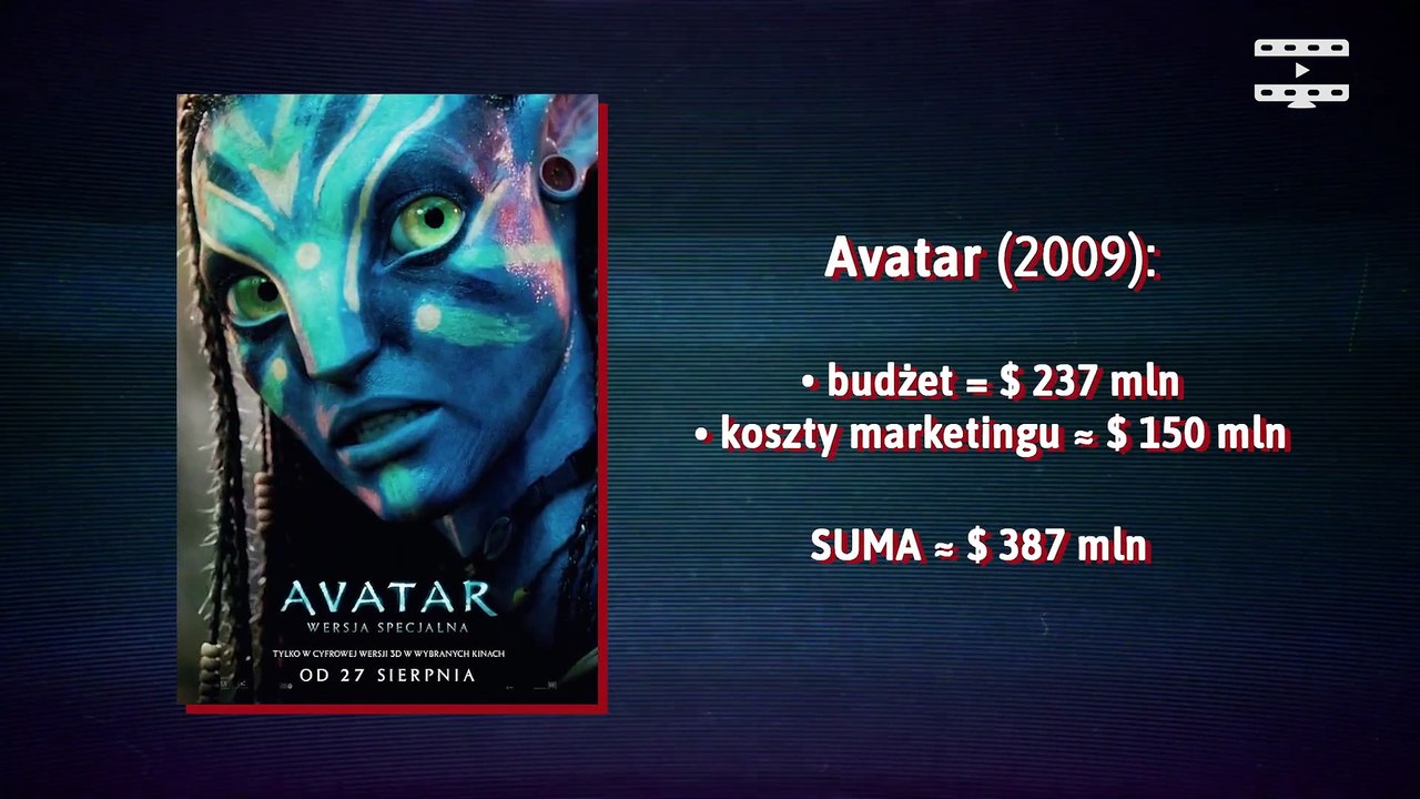 Dlaczego filmy są takie drogie?