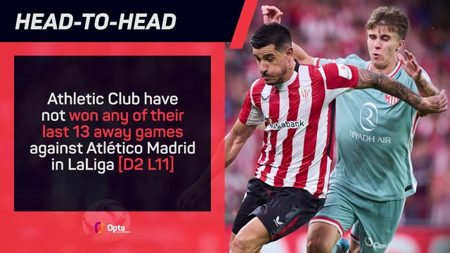 Atletico Madrid v Athletic Club - Big Match Predictor