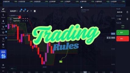 Unlock Explosive Profits With The Ultimate Supertrend and Fractal Chaos Bands Strategy See the Proof