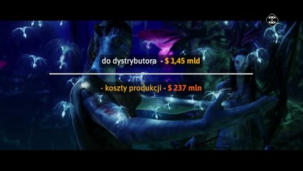 Na czym TAK NAPRAWDĘ zarabiają filmy?