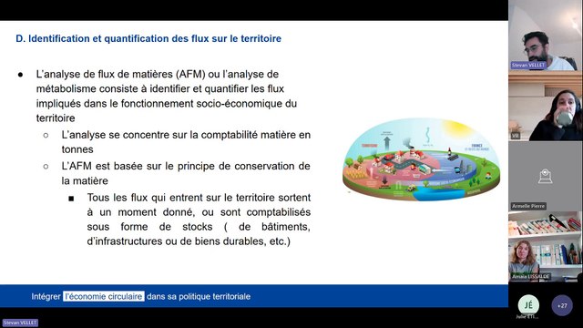 Animation du réseau néo-aquitain des EPCI inscrits dans le programme « Territoire Engagé Transition Écologique, volet ECI. Webinaire du 13/02/2025 : « Le diagnostic Eci du territoire»