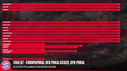 Die größten Titelsammler der Bayern-Geschichte