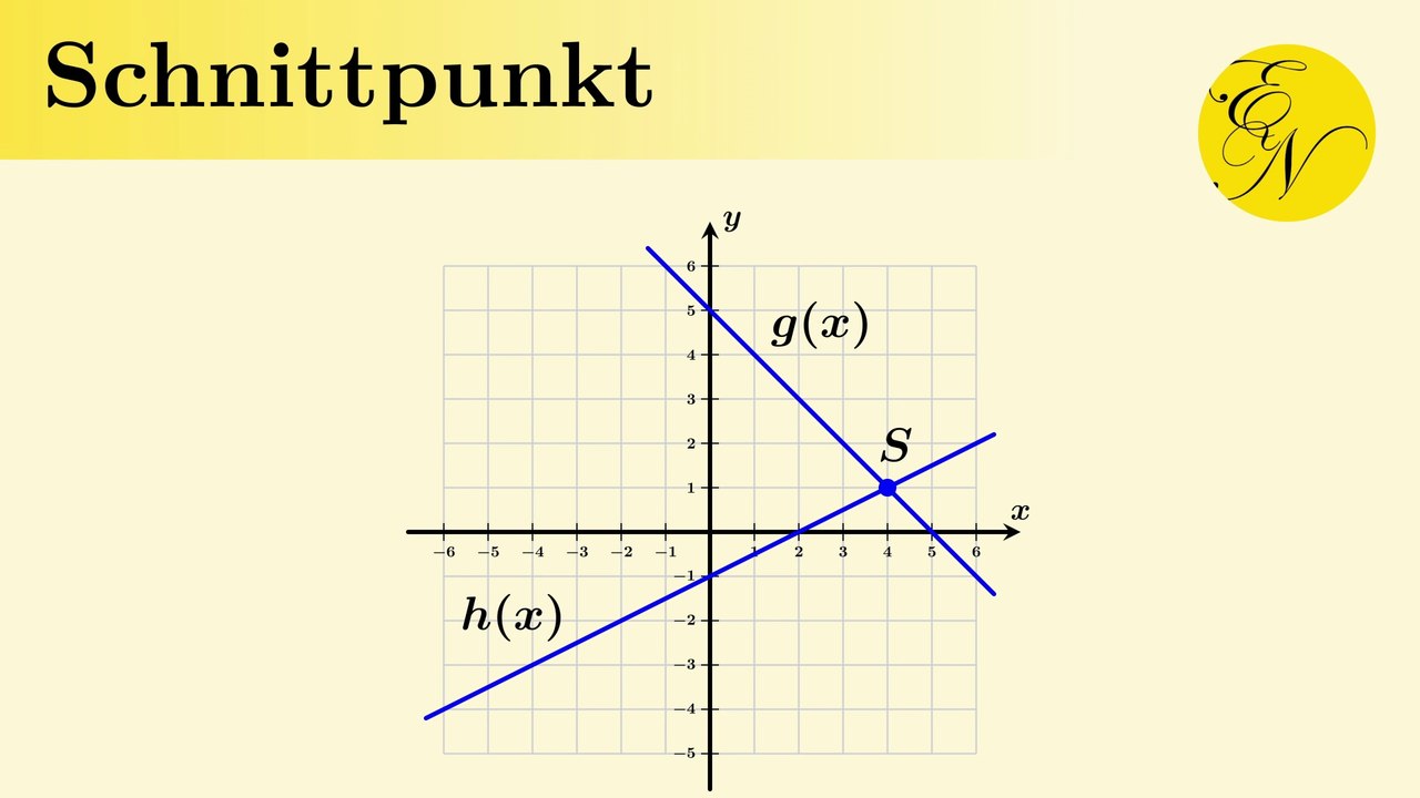 Schnittpunkt von zwei linearen Funktionen