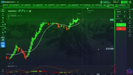 Proven Heikin Ashi + 14 SMA + MACD Trading Strategy For Beginners & Advanced Traders