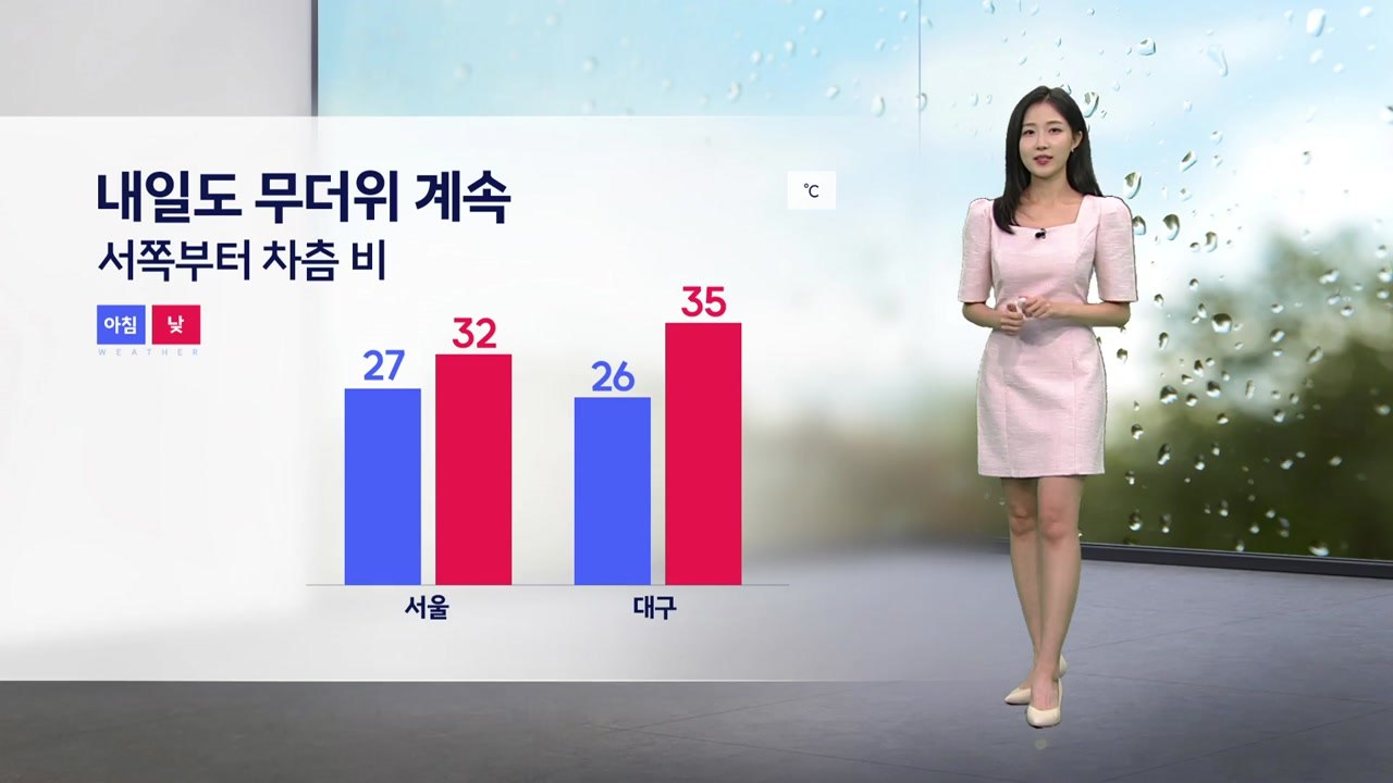 [날씨] 내일도 무더위 계속...서쪽부터 차츰 비 / YTN