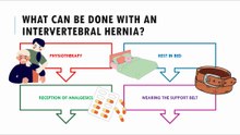 What can be done with an intervertebral hernia?