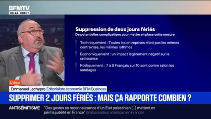 BFM Conso : Supprimer 2 jours fériés, mais ça rapporte combien ? - 25/08