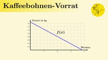 Von der Funktionsgleichung zum Grafen: Das Kaffeebohnen-Vorrat-Problem