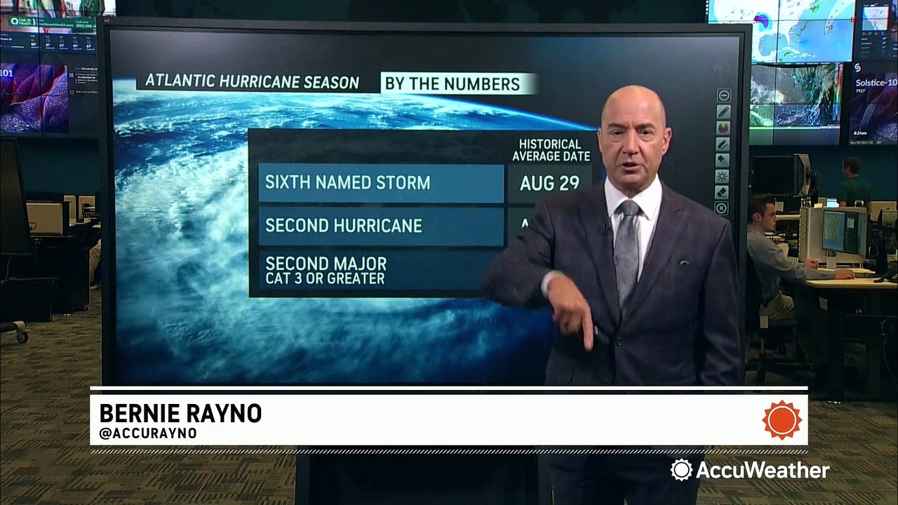 Tracking the tropics