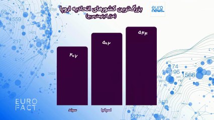 یوروفکت؛ مساحت ایران با چند کشور عضو اتحادیه اروپا برابری می‌کند؟