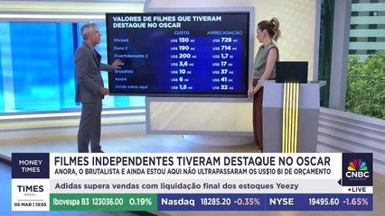 Filmes independentes ganham grande destaque no Oscar 2025; Felipe Machado analisa