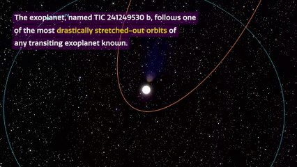 Gas Giant Exoplanet Seen Transforming Into A Hot Jupiter