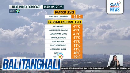 Easterlies, patuloy na nagdudulot ng maalinsangang panahon sa malaking bahagi ng bansa| Balitanghali