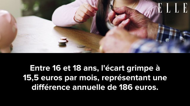 Argent de poche : cet écart encore trop important entre les filles et les garçons