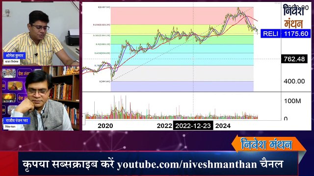 Stock Price & Analysis News_ Reliance Industries share (RIL) में है आपका निवेश सुनें एक्सपर्ट सलाह