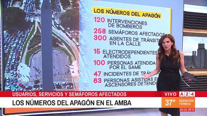 💡 CORTES DE LUZ EN BUENOS AIRES CAUSA CAOS