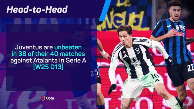 Juventus v Atalanta - Big Match Predictor