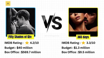 Fifty Shades of Grey vs 365 Days Budget and Collection #fiftyshadeofgey #365days