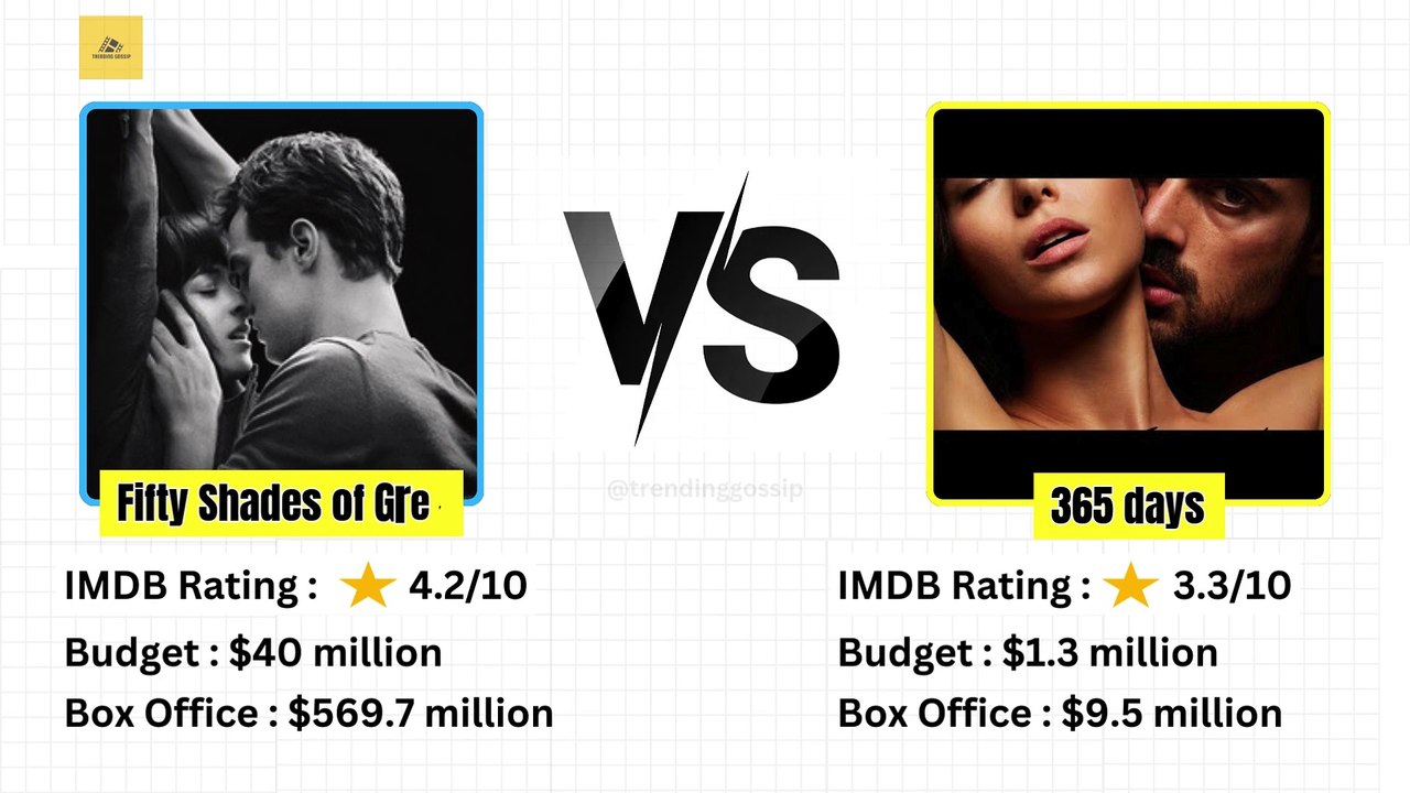 Fifty Shades of Grey vs 365 Days Budget and Collection #fiftyshadeofgey #365days