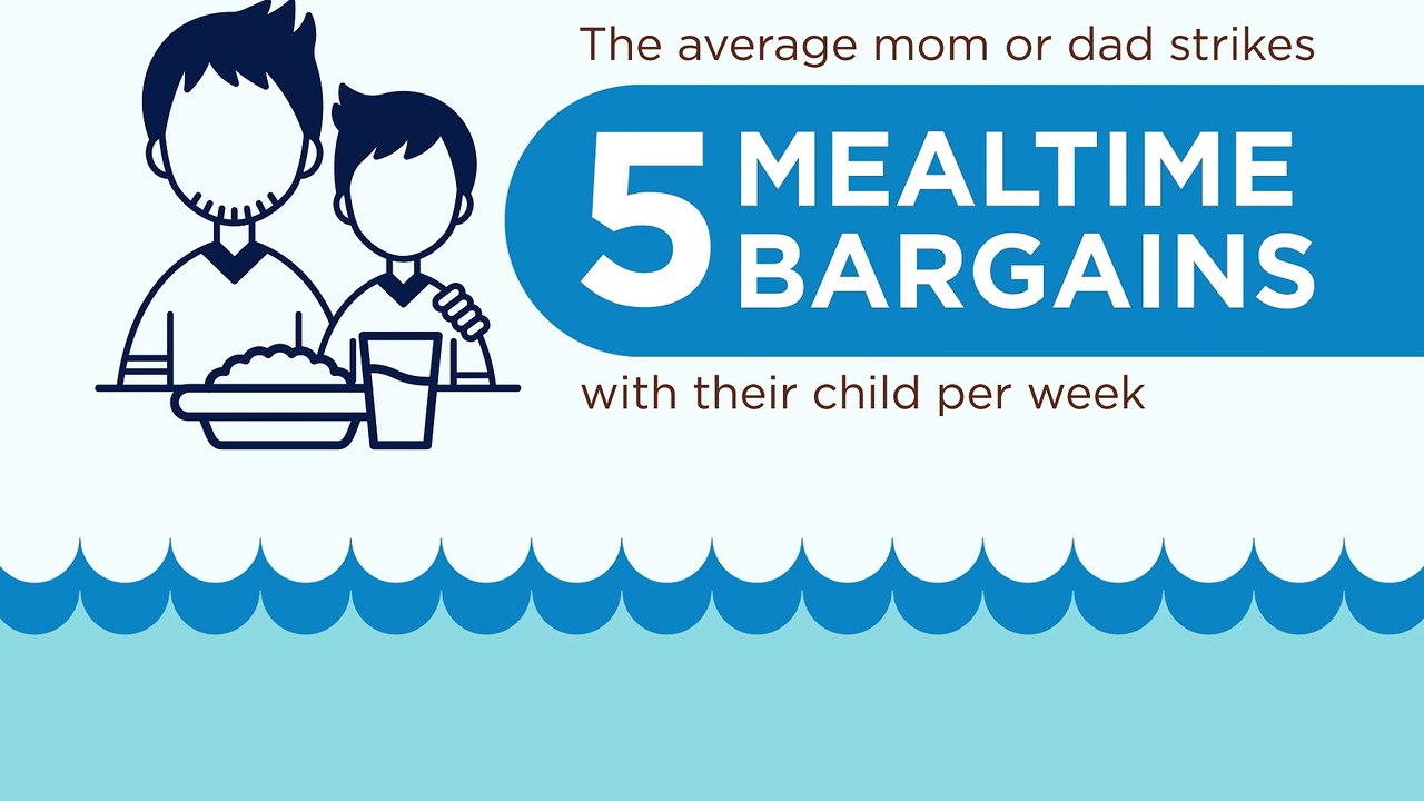 Average parent spends this much time bargaining with their kid